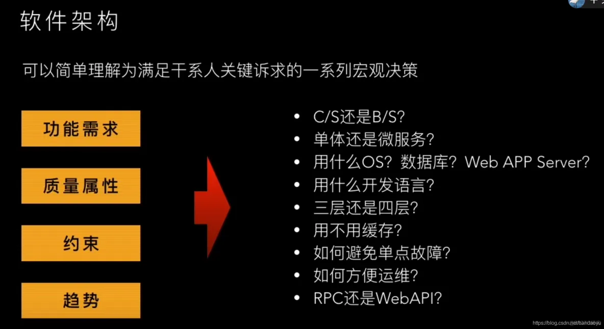 【软件架构】软件架构师_ide_02
